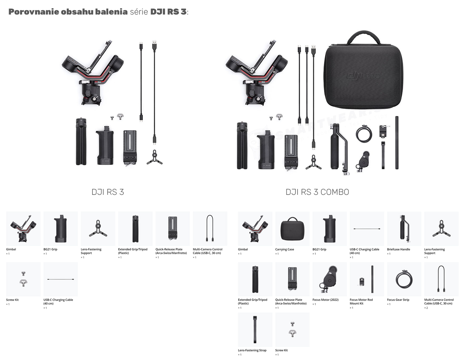 Porovnanie_balenia_DJI RS 3-3